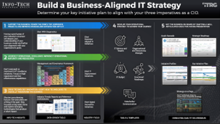 Build a Business-Aligned IT Strategy