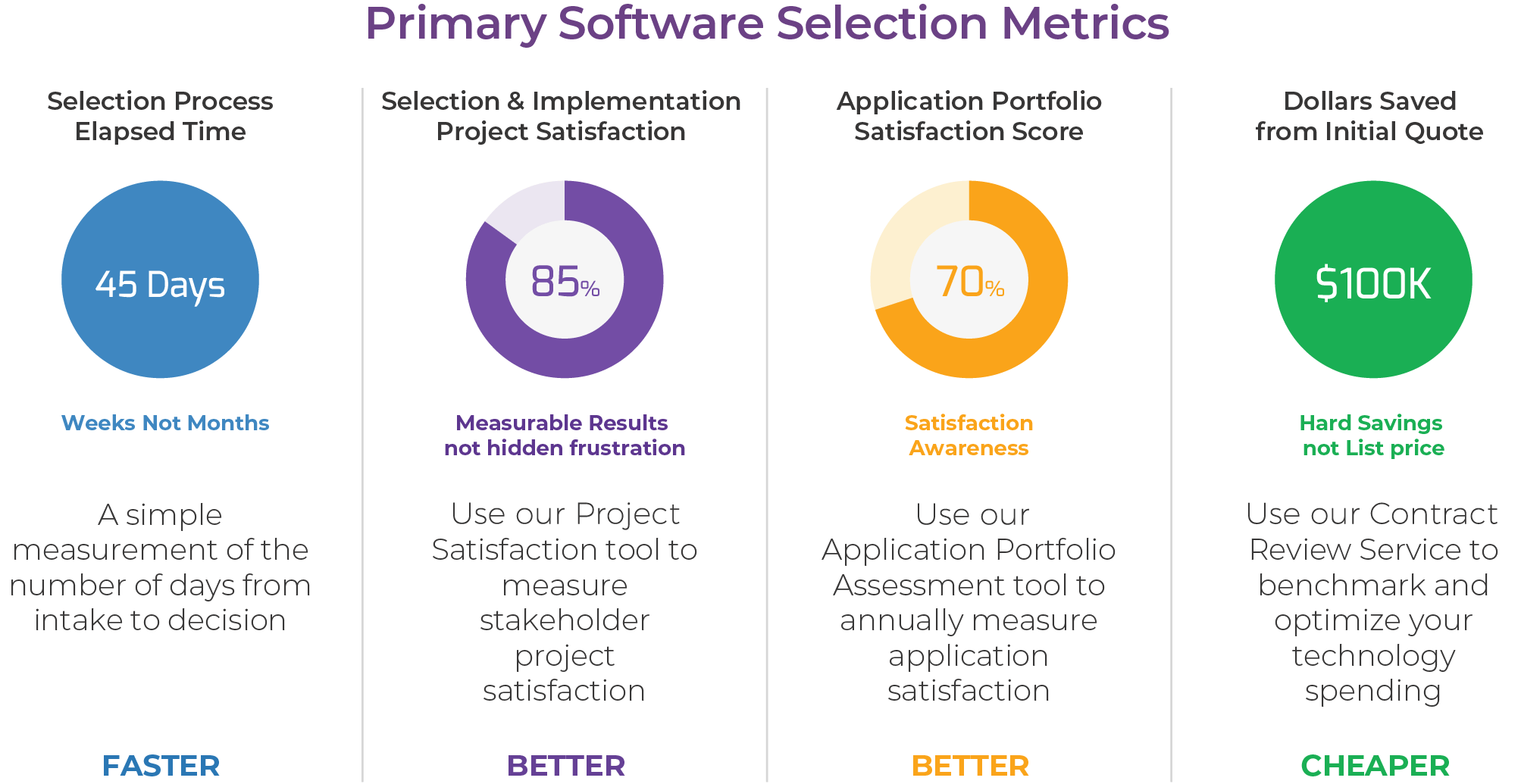 Software Selection Metrics
